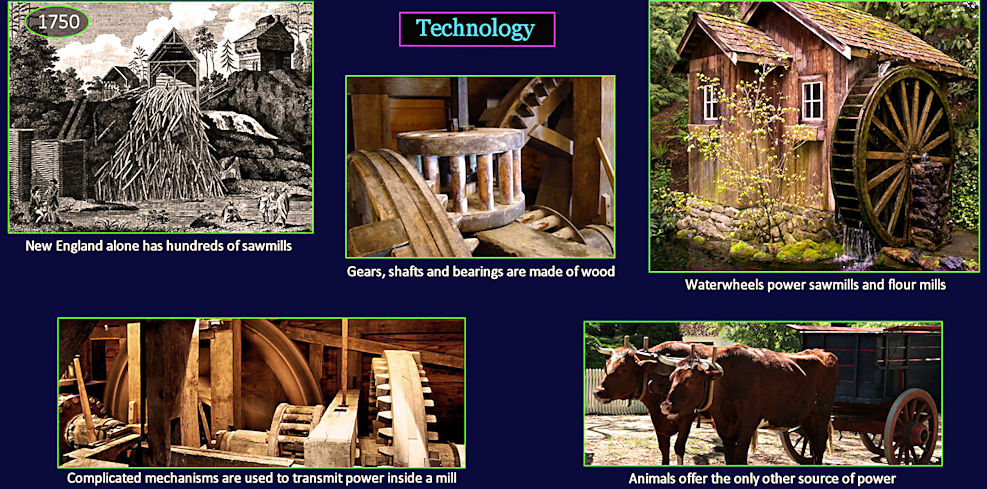 Mills and waterwheels, 1750